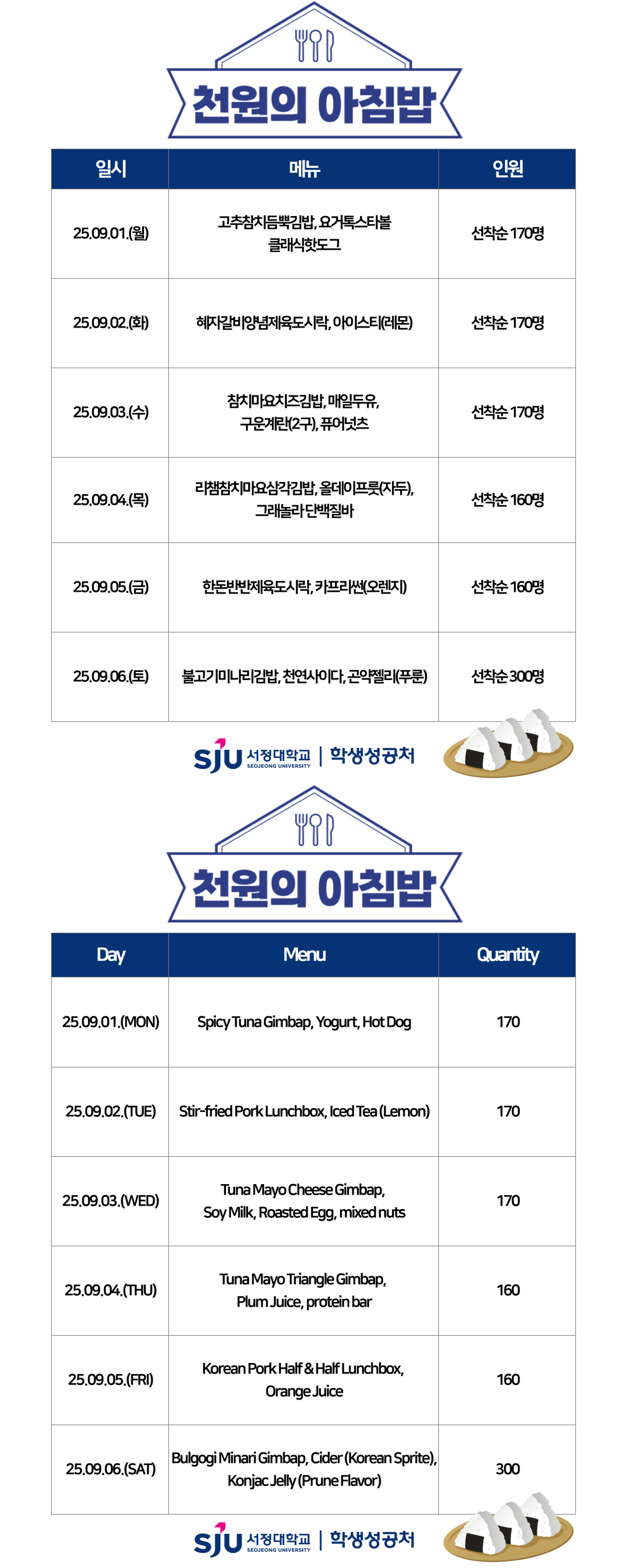 천원의 아침밥 9월1주차 메뉴, 09.01.(월) 고추참치듬뿍김밥, 요거톡스타볼, 클래식핫도그 선착순 170명,09.02.(화) 혜자갈비양념제육, 아이스티(레몬), 선착순 170명, 09.03.(수) 침치마요치즈김밥, 매일두유, 갓구워낸 구운계란, 퓨어넛츠, 선착순 170명, 09.04.(목) 리챔참치마요, 올데이프룻(자두), 오 그래놀라단백질바, 선착순 160명, 09.05.(금) 한돈반반제육도시락, 카프리썬오렌지, 선착순 160명, 09.06.(토) 불고기미나리김밥, 천연사이다, 곤약젤리푸룬화이버 선착순 300명