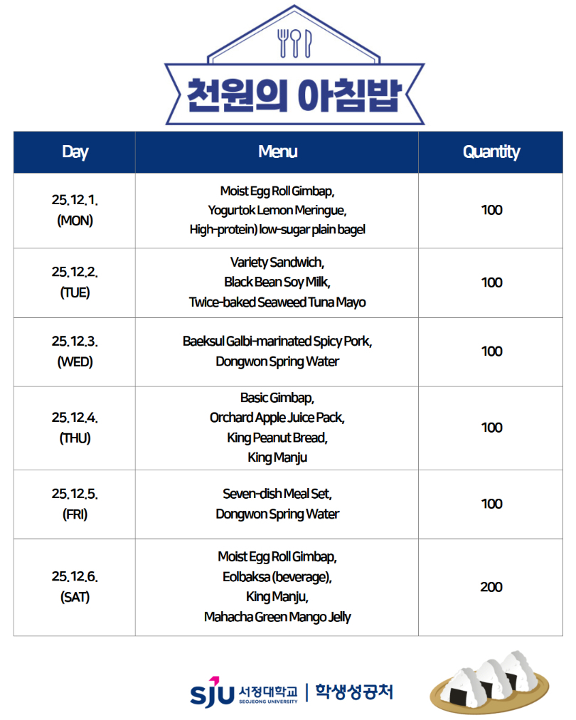 Month: Moist egg roll gimbap, Iyotok lemon meringue, high protein mortgage) Bagel (plane)/Tue: Variety sandwich, black bean milk, double-roasted seaweed tuna mayo/ Wednesdays: Baekseol galbi seasoning meat, Dongwon spring water/ Throat: Basic gimbap, orchard apple pack, king peanut bread, Wang Manju/ Gold: 7 bowls of rice, Dongwon spring water/ Sat: Moist egg roll gimbap, Dr. Erdo, Wang Manju, Mahacha green mango jelly