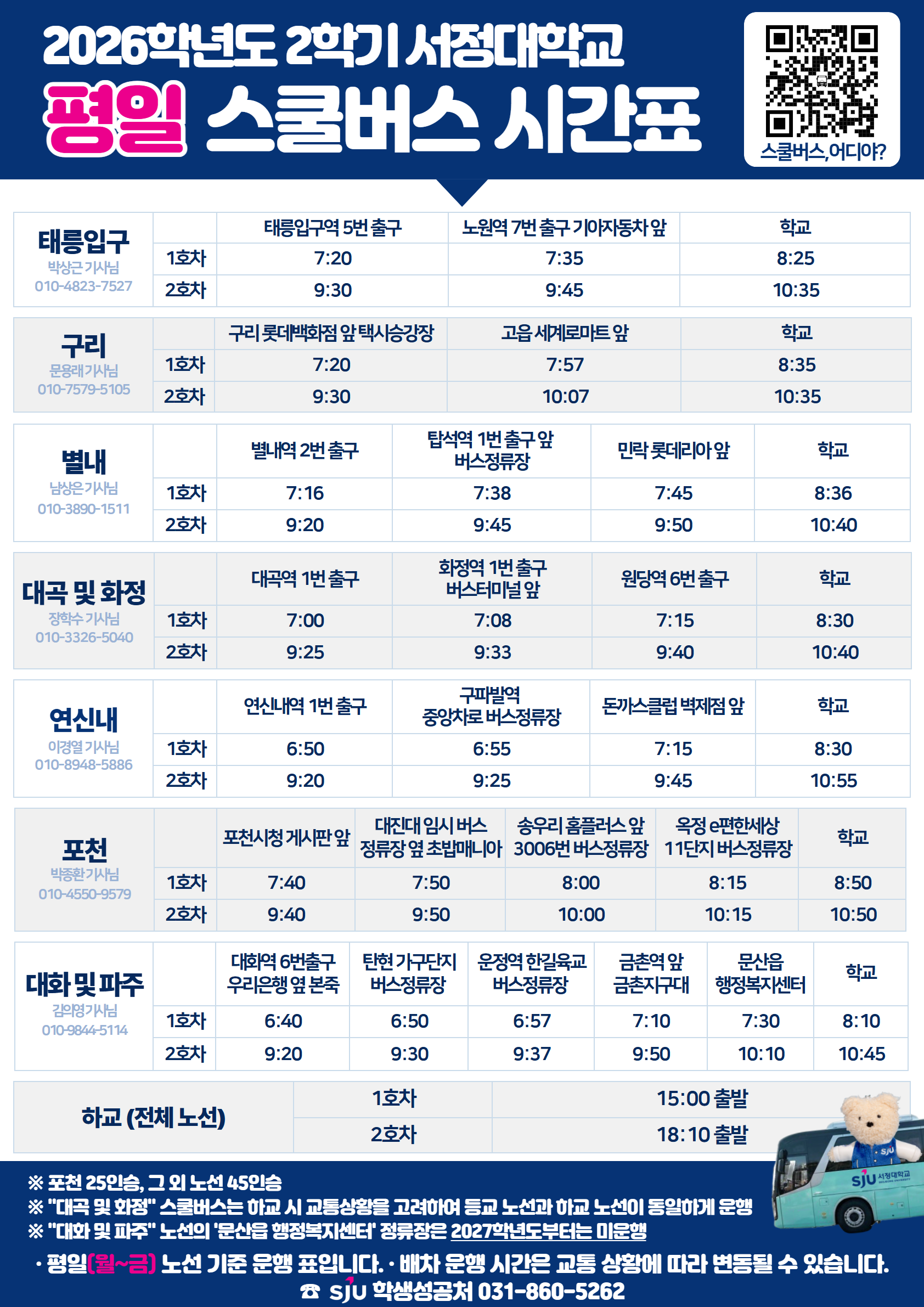 2026학년도 2학기 평일 서정대학교 스쿨버스 시간표 / 태릉입구 박상근 기사님 010-4823-7527 / 1호차 태릉입구역 5번 출구 7시 20분 / 노원역 7번 출구 기아자동차 앞 7시 35분 / 학교 8시 25분 / 2호차 태릉입구역 5번 출구 9시 30분 / 노원역 7번 출구 기아자동차 앞 9시 45분 / 학교 10시 35분 / 구리 문용래 기사님 010-7579-5105 / 1호차 구리 롯데백화점 앞 택시승강장 7시 20분 / 고읍 세계로마트 앞 7시 57분 / 학교 8시 35분 / 2호차 구리 롯데백화점 앞 택시승강장 9시 30분 / 고읍 세계로마트 앞 10시 7분 / 학교 10시 35분 / 별내 남상은 기사님 010-3890-1511 / 1호차 별내역 2번 출구 7시 16분 / 탑석역 1번 출구 앞 버스정류장 7시 38분 / 민락 롯데리아 앞 7시 45분 / 학교 8시 36분 / 2호차 별내역 2번 출구 9시 20분 / 탑석역 1번 출구 앞 버스정류장 9시 45분 / 민락 롯데리아 앞 9시 50분 / 학교 10시 40분 / 대곡 및 화정 장학수 기사님 010-3326-5040 / 1호차 대곡역 1번 출구 7시 / 화정역 1번 출구 버스터미널 앞 7시 8분 / 원당역 6번 출구 7시 15분 / 학교 8시 30분 / 2호차 대곡역 1번 출구 9시 25분 / 화정역 1번 출구 버스터미널 앞 9시 33분 / 원당역 6번 출구 9시 40분 / 학교 10시 40분 / 연신내 이경열 기사님 010-8948-5886 / 1호차 연신내역 1번 출구 6시 50분 / 구파발역 중앙차로 버스정류장 6시 55분 / 돈까스클럽 벽제점 앞 7시 15분 / 학교 8시 30분 / 2호차 연신내역 1번 출구 9시 20분 / 구파발역 중앙차로 버스정류장 9시 25분 / 돈까스클럽 벽제점 앞 9시 45분 / 학교 10시 55분 / 포천 박종환 기사님 010-4550-9597 / 1호차 포천시청 게시판 앞 7시 40분 / 대진대 임시 버스정류장 옆 초밥메니아 7시 50분 / 송우리 홈플러스 앞 3006번 버스정류장 8시 / 옥정 e편한세상 11단지 버스정류장 8시 15분 / 학교 8시 50분 / 2호차 포천시청 게시판 앞 9시 40분 / 대진대 임시 버스정류장 옆 초밥메니아 9시 50분 / 송우리 홈플러스 앞 3006번 버스정류장 10시 / 옥정 e편한세상 11단지 버스정류장 10시 15분 / 학교 10시 50분 / 대화 및 파주 김의영 기사님 010-9844-5114 / 1호차 대화역 6번 출구 우리은행 옆 본죽 6시 40분 / 탄현 가구단지 버스정류장 6시 50분 / 운정역 한길육교 버스정류장 6시 57분 / 금촌역 앞 금촌지구대 7시 10분 / 문산읍 행정복지센터 7시 30분 / 학교 8시 10분 / 2호차 대화역 6번 출구 우리은행 옆 본죽 9시 20분 / 탄현 가구단지 버스정류장 9시 30분 / 운정역 한길육교 버스정류장 9시 37분 / 금촌역 앞 금촌지구대 9시 50분 / 문산읍 행정복지센터 10시 10분 / 학교 10시 45분 / 하교 전체 노선 1호차 15시 출발 / 2호차 18시 10분 출발 / 포천 25인승, 그 외 노선 45인승 / 대화 및 파주 노선은 학교 및 통학상황을 고려하여 등교 노선과 하교 노선이 동일하게 운행 / 대화 및 파주 노선의 문산읍 행정복지센터 정류장은 2027학년도부터 미운행 / 평일 월요일부터 금요일 기준 운행 / 배차 운행 시간은 교통 상황에 따라 변동될 수 있음 / 학생성공처 031-860-5262 / 서정대학교 로고 포함