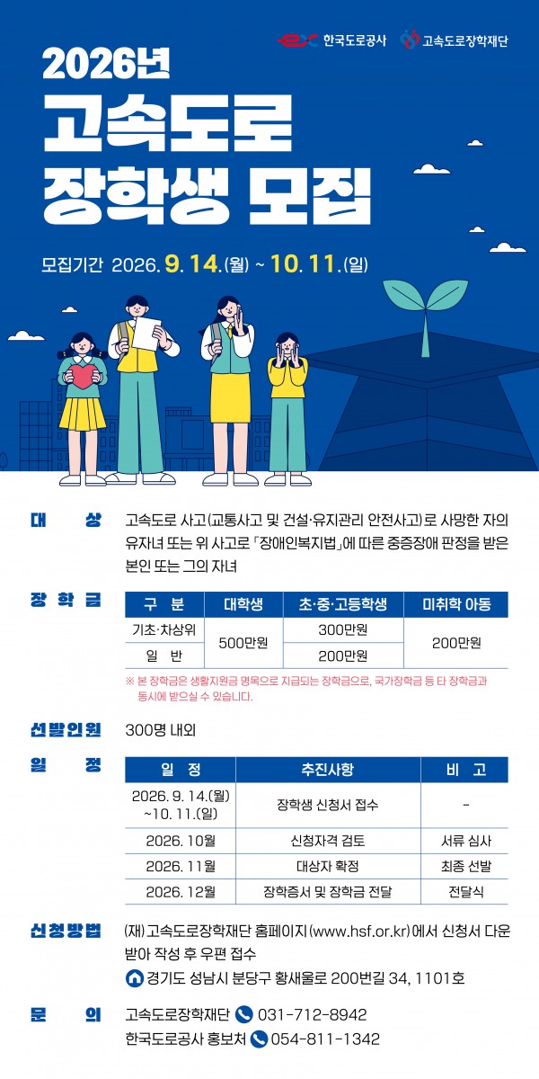 ○ 고속도로 사고(교통사고 및 건설 · 유지관리 · 안전사고)로 인하여 사망한 자의 자녀 및 장애의 정도가 심한 장애인(기존1~3급,장애인복지법)으로 판정된 자 또는 그의 자녀  □ 선발인원  ○ 대학생 000명 ※ 서류 심사 후 심의위원회 의결을 걸쳐 선발(인원 초과 시 관련 기준에 따라 선발)  □ 지원금액  ○ 1인당 500만원 (생활비 지원) ※ 당해년도 선발자 대상 당해년도에 한해 지급(매년 신청, 접수 및 선발) ※ 장학생은 1가구 2인까지 신청 가능  □ 신청기간  ○ 2026.09.14.(월) ~ 2026.10.11.(금) ※ 우편접수시 접수 마감일 소인분까지 유효  □ 신청방법  ○ 방법 : 장학금 신청서 양식과 제출 서류들을 취합하여 (재)고속도로장학재단으로 발송 ○ 양식 : (재)고속도로장학재단 홈페이지(www.hsf.or.kr) 참고 ○ 발송 주소 : (13595) 경기도 성남시 분당구 황새울로 200번길 34, 1101호  □ 제출서류 *첨부파일 참고  ○ 공통  - 고속도로 장학금 신청서(개인정보 수집 · 이용 동의서 함께 제출) 1부  - 재학증명서 1부(미취학 아동 제외)  - 신청자 본인 통장 사본 1부  - 교통사고사실확인원(경찰서 발행) 1부  - 건설, 유지관리 안전사고의 경우 증빙 가능서류 1부  - 사고자와의 관계 증명 서류 1부     (사망) 가족관계증명서 또는 제적등본     (장애) 가족관계증명서 또는 주민등록등본  ○ 해당자  - 국민기초생활보장법에 의한 수급자 증명서 등 생활형편증명서류 1부  - 장애인복지카드(장애인증명서) 사본 1부 <장애인>  - 재적증명서 및 1학기 등록금 납입 영수증 1부 <휴학생>  - 한부모가정 증명서 1부 <한부모가정>  - 기타 사실관계 확인 및 증빙을 위하여 필요한 서류  □ 장학일정  ○ 09월 : 서류접수 ○ 10월 : 신청자격 심사 ○ 11월 : 대상자 확정(장학재단 이사회) ○ 12월 : 장학금 지급  □ 문의방법  ○ (재)고속도로장학재단 031-712-8942 ○ 한국도로공사 홍보실 054-811-1342 
