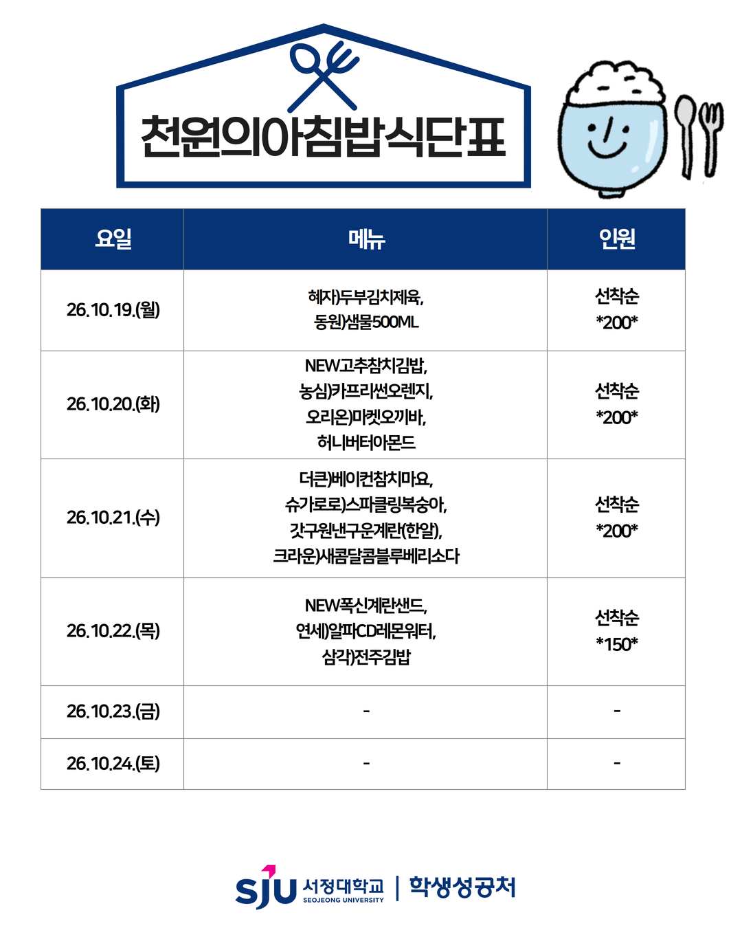 10.19(월) 혜자)두부김치제육,동원샘물500, 10.20.(화)NEW고추참치김밥,카프리썬오렌지,마켓오끼바,허니버터아몬드,10.21.(수)베이컨참치마요삼각김밥,슈가로로)스파클링복숭아, 갓구워낸구운계란(한알),새콤달콤블루베리소다,10.22.(목)폭신계란샌드,알파CD레몬워터,삼각)전주김밥