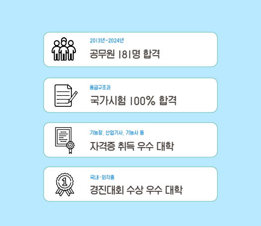 1. 2013년~2024년 공무원 181명 합격 2. 국가시험 100% 합격 3.기능장, 산업기사, 기능사 등 자격증 취득 우수 대학 4.국내외 각종 경진대회 수상 우수 대학